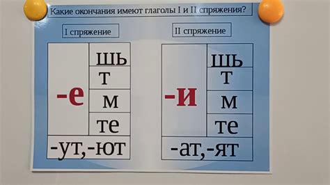 Какие глаголы изучаются в 4 классе