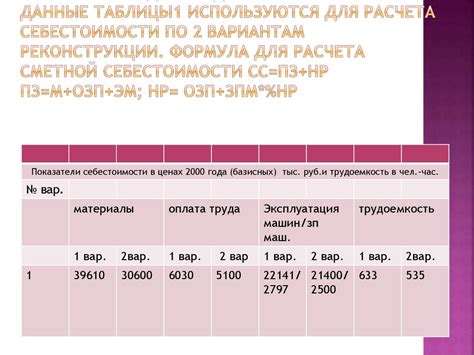 Какие данные используются для расчета скоринга?