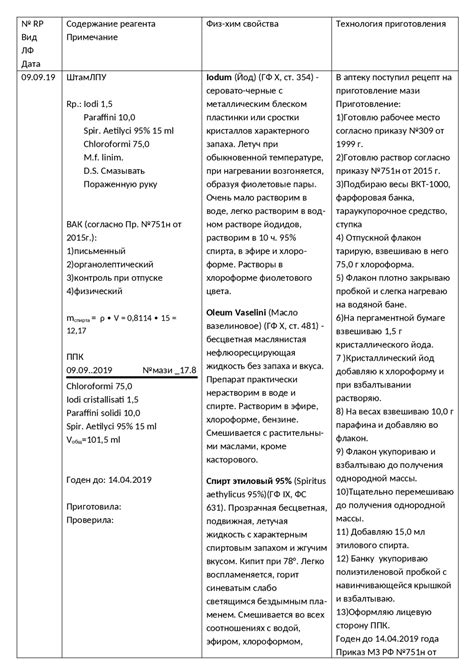 Какие данные содержит паспорт письменного контроля