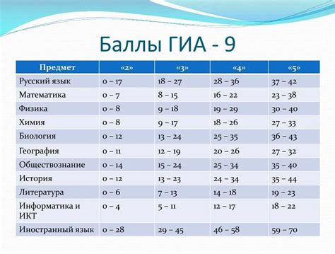 Какие действия следует предпринять после такого сна