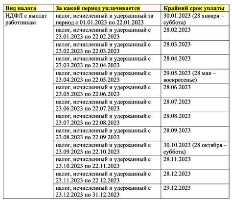 Какие документы необходимы для подачи уведомления по НДФЛ в 2023?