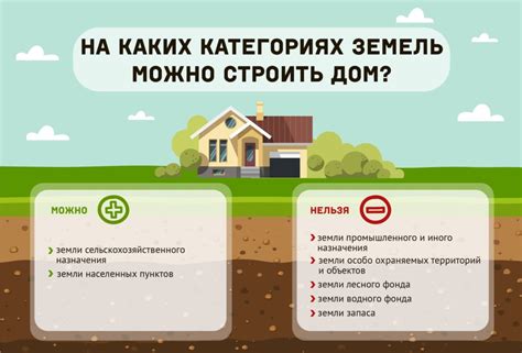 Какие документы нужны для строительства на ИЖС и СНТ?