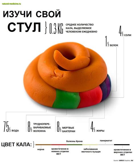 Какие заболевания могут вызывать красный оттенок в кале