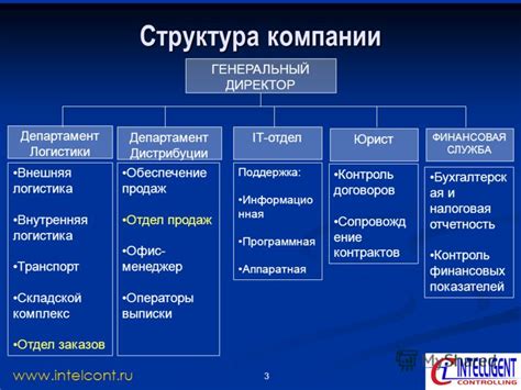 Какие задолженности существуют в бизнесе?