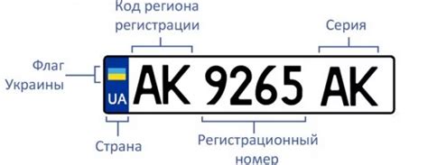 Какие значения могут быть у букв ВВВ на номере авто?