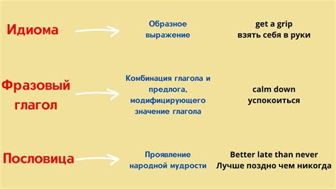 Какие идиомы с "ногой" используют на английском языке?