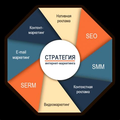 Какие инструменты маркетинга используют в учреждениях культуры?