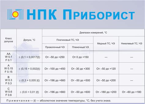 Какие инструменты можно использовать для измерения температуры?