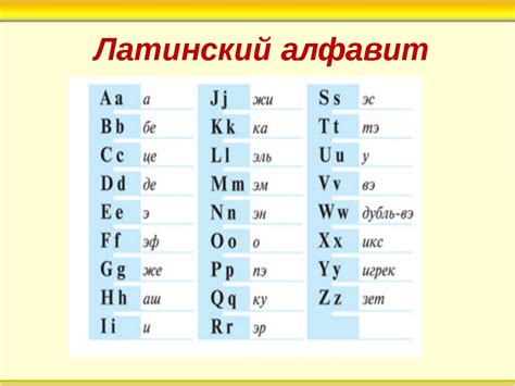 Какие латинские буквы существуют и какие звуки они обозначают?