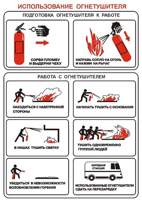 Какие меры принимаются для тушения пожара