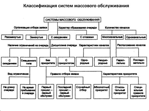 Какие методы применяются для анализа систем массового обслуживания?