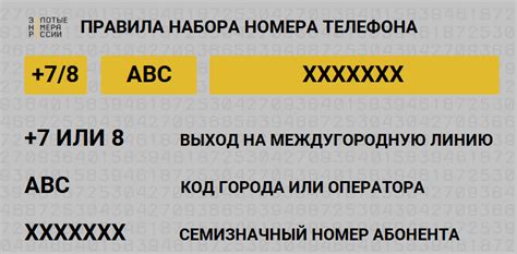 Какие методы существуют для определения кода региона в номере телефона?