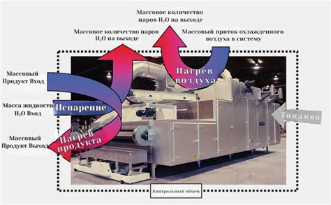 Какие методы экономии энергии можно использовать при длительном отсутствии?