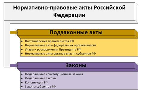 Какие нормативные акты необходимо учесть