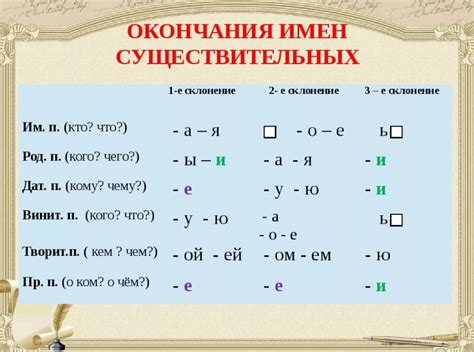 Какие окончания бывают в словах