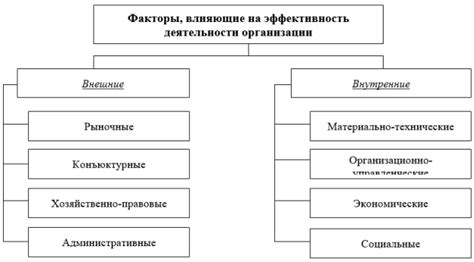 Какие организации влияют на нас