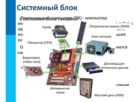 Какие основные компоненты составляют компьютер?