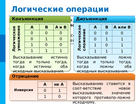 Какие особенности имеет логическое значение 0?