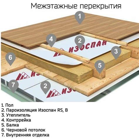 Какие особенности использования пароизоляции в полах?