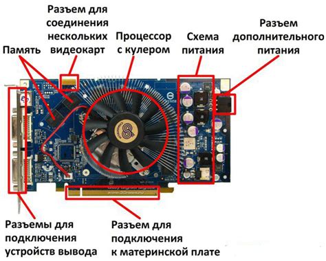 Какие параметры видеокарты и материнской платы нужно сравнивать?