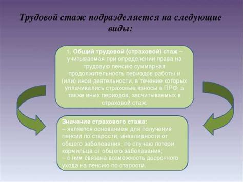 Какие периоды входят в общий стаж