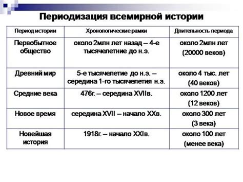 Какие периоды и сферы жизни можно изучать в рамках исторической науки?