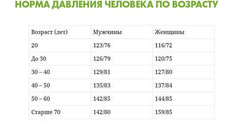 Какие показатели ТТГ считаются нормальными?