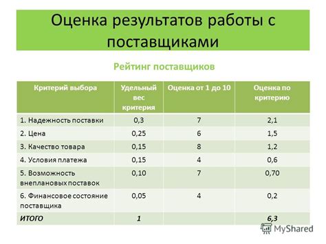 Какие показатели учитывать при рассчете мощности