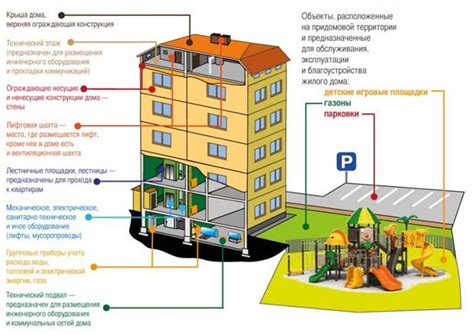 Какие помещения входят?