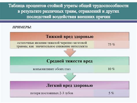 Какие последствия может иметь причинение легкого вреда здоровью?