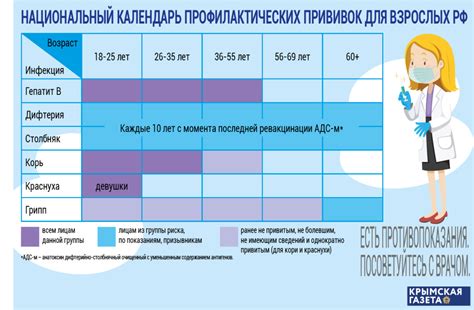 Какие прививки необходимы и в каком возрасте их делать