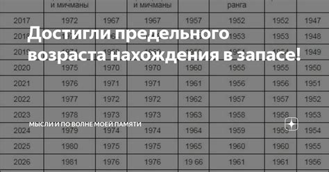 Какие привилегии предоставляются ветеранам, достигшим предельного возраста службы в запасе?