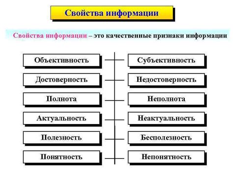 Какие признаки указывают на недостоверность информации?