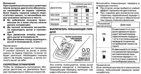 Какие причины использовать овердрайв на автомате Ниссан: основные аргументы