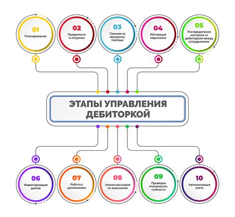 Какие проблемы могут возникнуть при управлении дебиторской и кредиторской задолженностью?