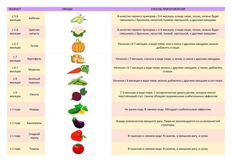 Какие продукты выбрать для прикорма и в каком порядке