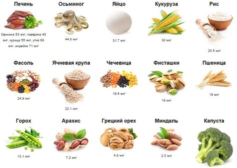 Какие продукты способствуют замедлению роста кисты?