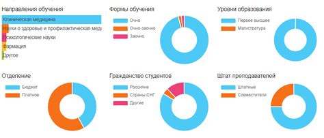 Какие профессии и направления обучения предлагает вуз?