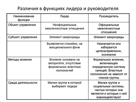 Какие различия в характеристиках и функциях?