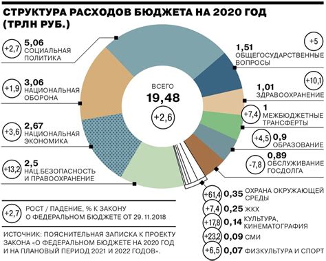 Какие расходы покрываются субсидией в России