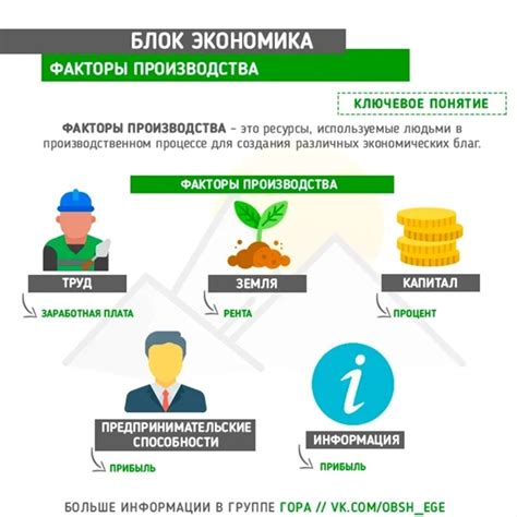 Какие ресурсы используются в производственном процессе?