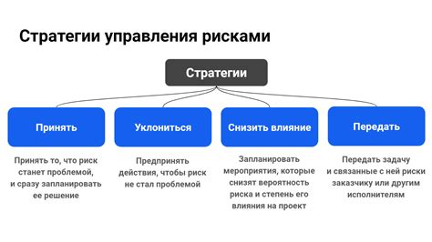 Какие риски могут быть при определении материала стены