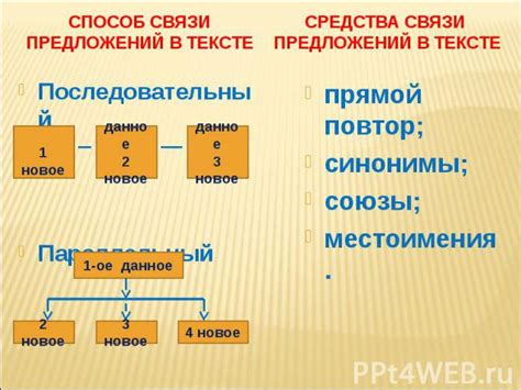 Какие связи устанавливаются в бессоюзных предложениях