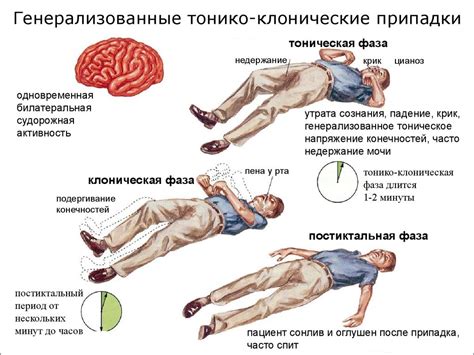 Какие симптомы проявляются при цефалгическом и вестибулоатактическом синдроме?