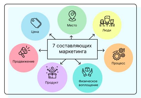 Какие составляющие включает в себя показатель "500 ЭПК"?