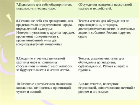 Какие темы обсуждения подчеркнут мой интерес и возбудят его?