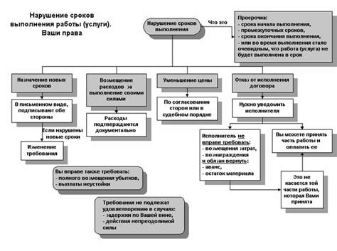 Какие требования могут быть удовлетворены частично