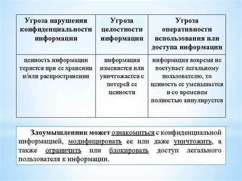 Какие угрозы могут появиться после требования под угрозой?