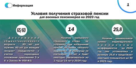 Какие условия необходимо выполнить, чтобы инвалид имел право на нсу в пенсии