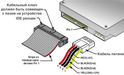 Какие устройства поддерживает разъем IDE?